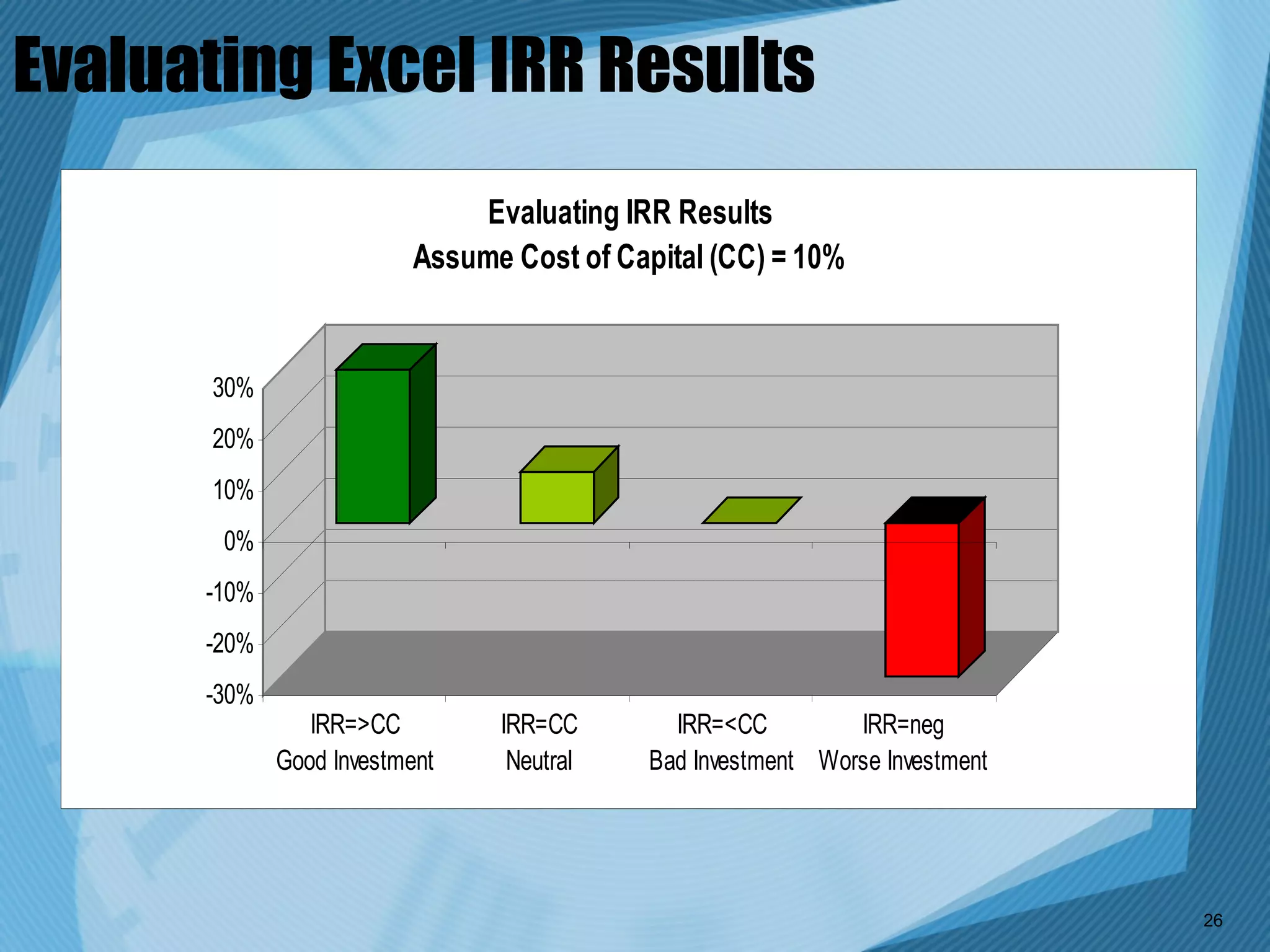 Evaluating Excel IRR Results
                              Evaluating IRR Results
                          Assume Cost of Capital (CC) = 10%


      30%
      20%
      10%
       0%
      -10%
      -20%
      -30%
                IRR=>CC         IRR=CC        IRR=<CC         IRR=neg
             Good Investment     Neutral    Bad Investment Worse Investment




                                                                              26
 