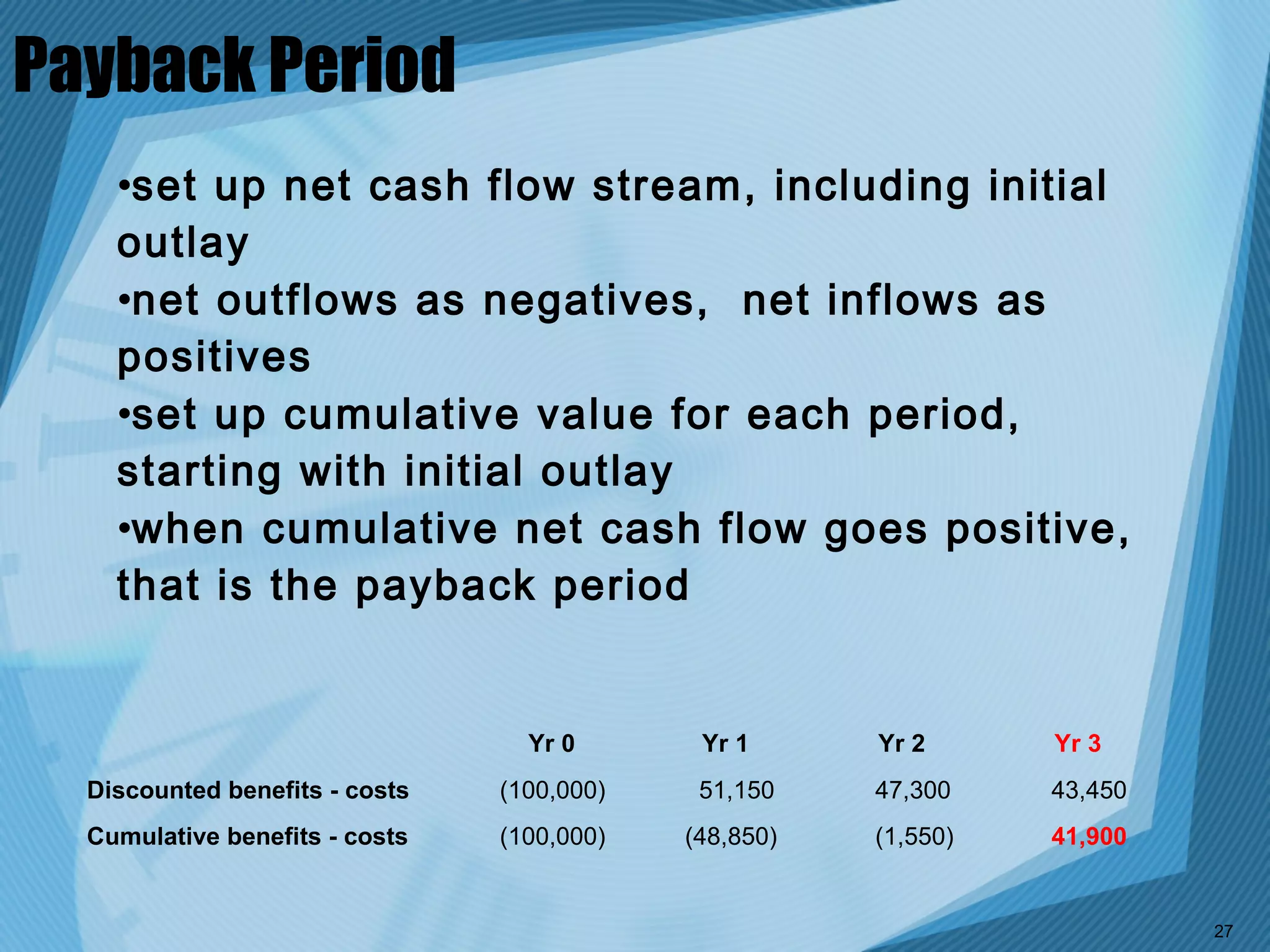 Payback Period
    •set up net cash flow stream, including initial
    outlay
    •net outflows as negatives, net inflows as
    positives
    •set up cumulative value for each period,
    starting with initial outlay
    •when cumulative net cash flow goes positive,
    that is the payback period


                                  Yr 0       Yr 1      Yr 2      Yr 3
  Discounted benefits - costs   (100,000)    51,150    47,300    43,450
  Cumulative benefits - costs   (100,000)   (48,850)   (1,550)   41,900


                                                                          27
 