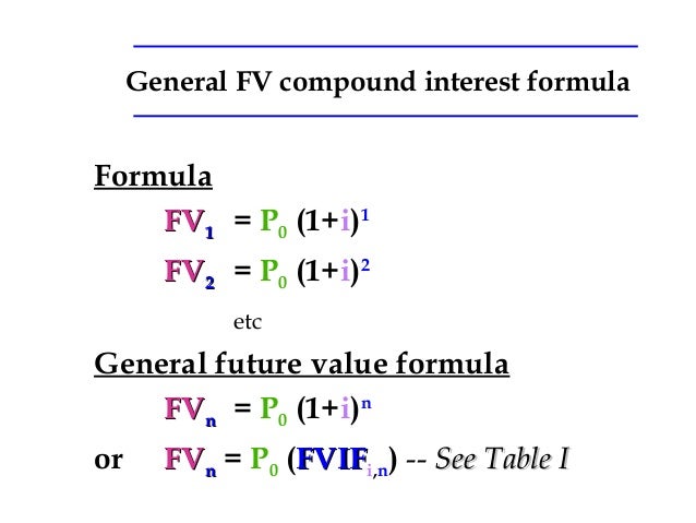 Time Value Of Money Part 1