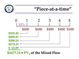 Time value of money part 3