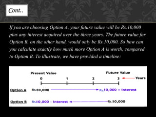 If you are choosing Option A, your future value will be Rs.10,000
plus any interest acquired over the three years. The fut...