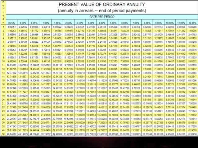 present value of annuity