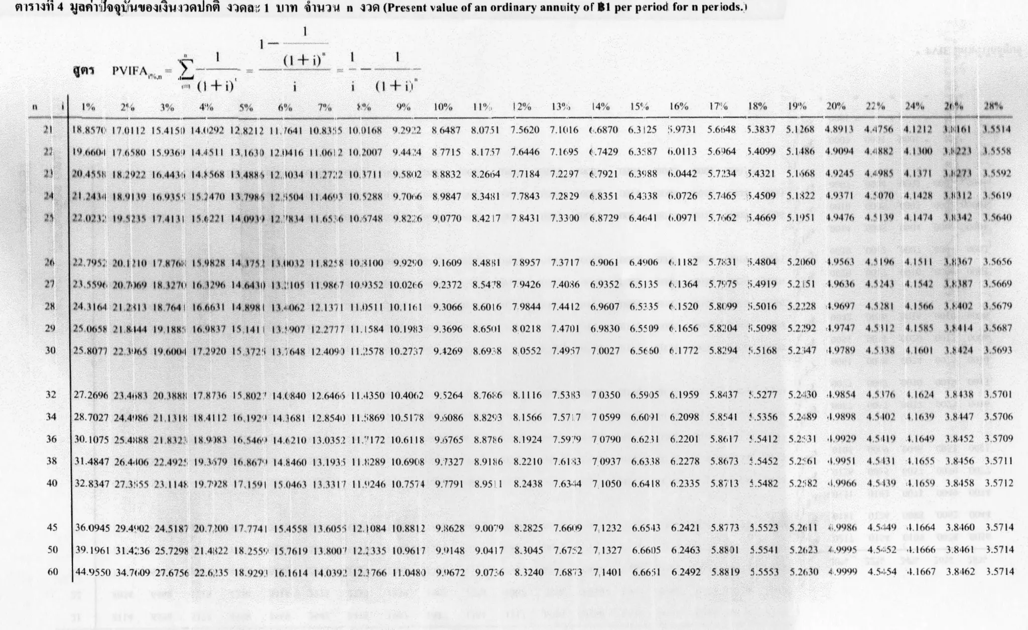 Time Value Of Money Tables