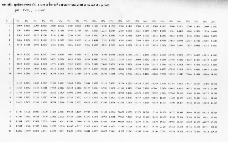 pdf pv tables of value tables money Time pdf pv tables of value tables money Time