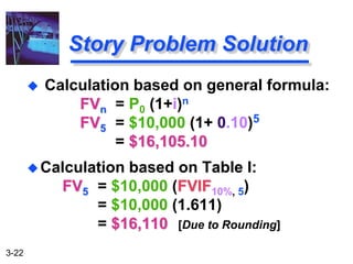 3-22
Calculation based on Table I:
FV5 = $10,000 (FVIF10%, 5)
= $10,000 (1.611)
= $16,110 [Due to Rounding]
Story Problem Solution
 Calculation based on general formula:
FVn = P0 (1+i)n
FV5 = $10,000 (1+ 0.10)5
= $16,105.10
 