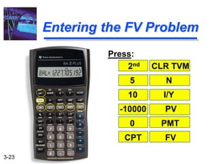 3-23
Entering the FV Problem
Press:
2nd CLR TVM
5 N
10 I/Y
-10000 PV
0 PMT
CPT FV
 