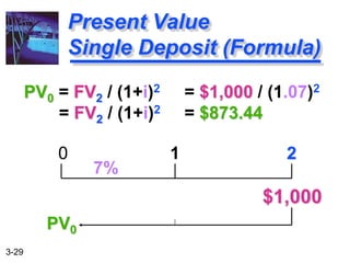 3-29
PV0 = FV2 / (1+i)2 = $1,000 / (1.07)2
= FV2 / (1+i)2 = $873.44
Present Value
Single Deposit (Formula)
0 1 2
$1,000
7%
PV0
 