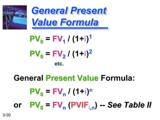 3-30
PV0 = FV1 / (1+i)1
PV0 = FV2 / (1+i)2
General Present Value Formula:
PV0 = FVn / (1+i)n
or PV0 = FVn (PVIFi,n) -- See Table II
General Present
Value Formula
etc.
 