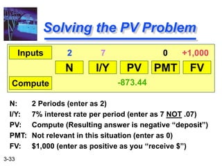 3-33
N: 2 Periods (enter as 2)
I/Y: 7% interest rate per period (enter as 7 NOT .07)
PV: Compute (Resulting answer is negative “deposit”)
PMT: Not relevant in this situation (enter as 0)
FV: $1,000 (enter as positive as you “receive $”)
Solving the PV Problem
N I/Y PV PMT FV
Inputs
Compute
2 7 0 +1,000
-873.44
 