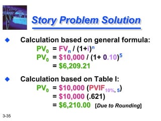 3-35
 Calculation based on general formula:
PV0 = FVn / (1+i)n
PV0 = $10,000 / (1+ 0.10)5
= $6,209.21
 Calculation based on Table I:
PV0 = $10,000 (PVIF10%, 5)
= $10,000 (.621)
= $6,210.00 [Due to Rounding]
Story Problem Solution
 