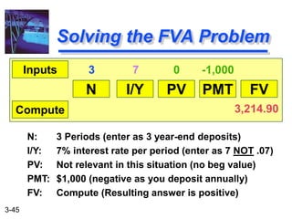 3-45
N: 3 Periods (enter as 3 year-end deposits)
I/Y: 7% interest rate per period (enter as 7 NOT .07)
PV: Not relevant in this situation (no beg value)
PMT: $1,000 (negative as you deposit annually)
FV: Compute (Resulting answer is positive)
Solving the FVA Problem
N I/Y PV PMT FV
Inputs
Compute
3 7 0 -1,000
3,214.90
 