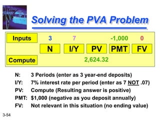 3-54
N: 3 Periods (enter as 3 year-end deposits)
I/Y: 7% interest rate per period (enter as 7 NOT .07)
PV: Compute (Resulting answer is positive)
PMT: $1,000 (negative as you deposit annually)
FV: Not relevant in this situation (no ending value)
Solving the PVA Problem
N I/Y PV PMT FV
Inputs
Compute
3 7 -1,000 0
2,624.32
 