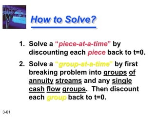 3-61
1. Solve a “piece-at-a-time” by
discounting each piece back to t=0.
2. Solve a “group-at-a-time” by first
breaking problem into groups of
annuity streams and any single
cash flow groups. Then discount
each group back to t=0.
How to Solve?
 