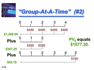 3-64
“Group-At-A-Time” (#2)
0 1 2 3 4
$400 $400 $400 $400
PV0 equals
$1677.30.
0 1 2
$200 $200
0 1 2 3 4 5
$100
$1,268.00
$347.20
$62.10
Plus
Plus
 