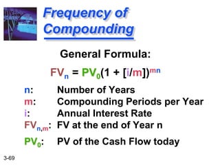 3-69
General Formula:
FVn = PV0(1 + [i/m])mn
n: Number of Years
m: Compounding Periods per Year
i: Annual Interest Rate
FVn,m: FV at the end of Year n
PV0: PV of the Cash Flow today
Frequency of
Compounding
 