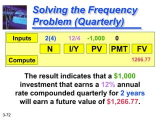 3-72
The result indicates that a $1,000
investment that earns a 12% annual
rate compounded quarterly for 2 years
will earn a future value of $1,266.77.
Solving the Frequency
Problem (Quarterly)
N I/Y PV PMT FV
Inputs
Compute
2(4) 12/4 -1,000 0
1266.77
 