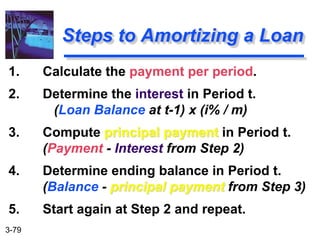 3-79
1. Calculate the payment per period.
2. Determine the interest in Period t.
(Loan Balance at t-1) x (i% / m)
3. Compute principal payment in Period t.
(Payment - Interest from Step 2)
4. Determine ending balance in Period t.
(Balance - principal payment from Step 3)
5. Start again at Step 2 and repeat.
Steps to Amortizing a Loan
 