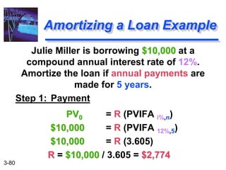 3-80
Julie Miller is borrowing $10,000 at a
compound annual interest rate of 12%.
Amortize the loan if annual payments are
made for 5 years.
Step 1: Payment
PV0 = R (PVIFA i%,n)
$10,000 = R (PVIFA 12%,5)
$10,000 = R (3.605)
R = $10,000 / 3.605 = $2,774
Amortizing a Loan Example
 