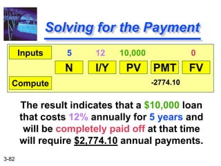 3-82
The result indicates that a $10,000 loan
that costs 12% annually for 5 years and
will be completely paid off at that time
will require $2,774.10 annual payments.
Solving for the Payment
N I/Y PV PMT FV
Inputs
Compute
5 12 10,000 0
-2774.10
 
