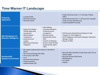 Time Warner Cable - Account Overview | PDF