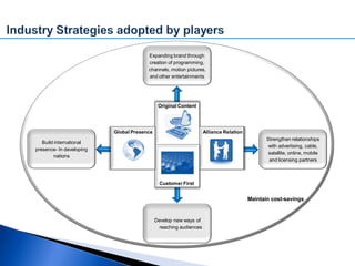 Expanding brand through
                                       creation of programming,
                                       channels, motion pictures,
                                       and other entertainments




                                             Original Content




                          Global Presence                          Alliance Relation
                                                                                              Strengthen relationships
   Build international
                                                                                               with advertising, cable,
presence- In developing
                                                                                               satellite, online, mobile
        nations
                                                                                               and licensing partners



                                              Customer First


                                                                                       Maintain cost-savings


                                            Develop new ways of
                                              reaching audiences
 