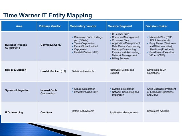 time warner customer care