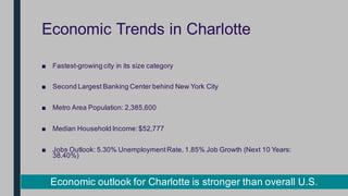 Economic Trends in Charlotte
■ Fastest-growing city in its size category
■ Second Largest Banking Center behind New York C...