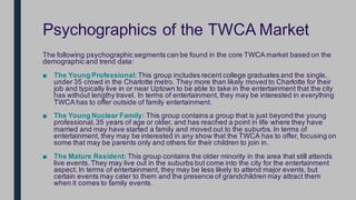 Psychographics of the TWCA Market
The following psychographic segments can be found in the core TWCA market based on the
d...
