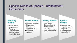 Specific Needs of Sports & Entertainment
Consumers
Sporting
Events
• Social media
engagement
• Pomp &
Circumstance –
Masco...