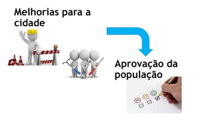 Melhorias para a
cidade
Aprovação da
população
 
