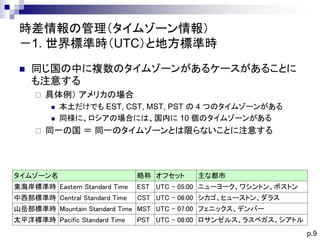 Net Framework におけるタイムゾーンの取り扱い