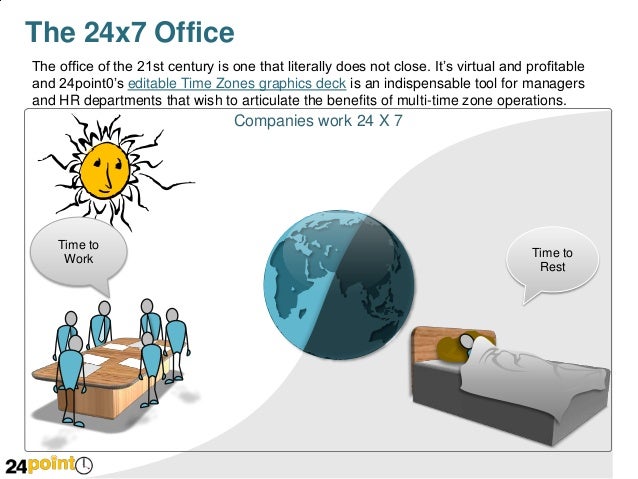 Activities Across Geographies and Time Zones PPT