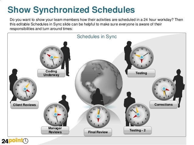 Activities Across Geographies and Time Zones PPT