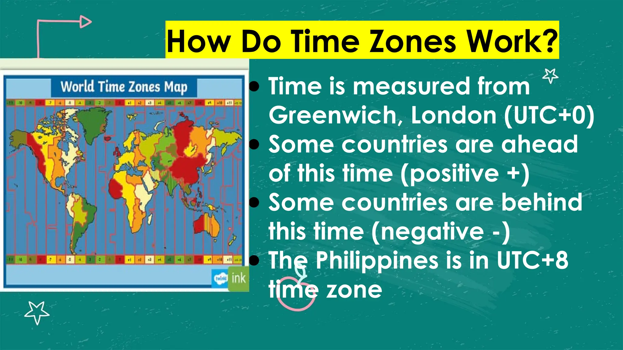 Time Zones Around the World_ Understanding Global Time.pptx