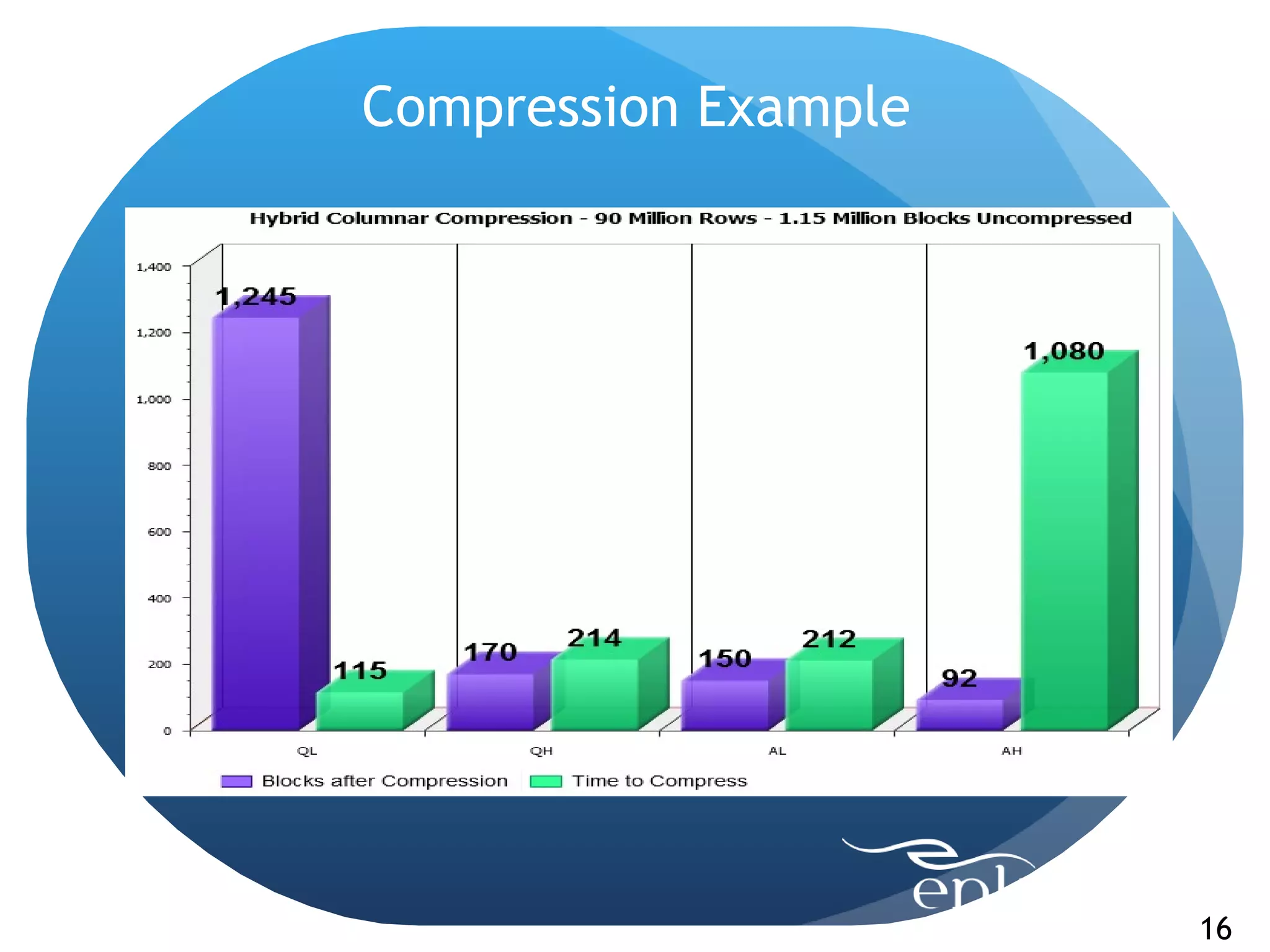 Compression Example




                      16
 