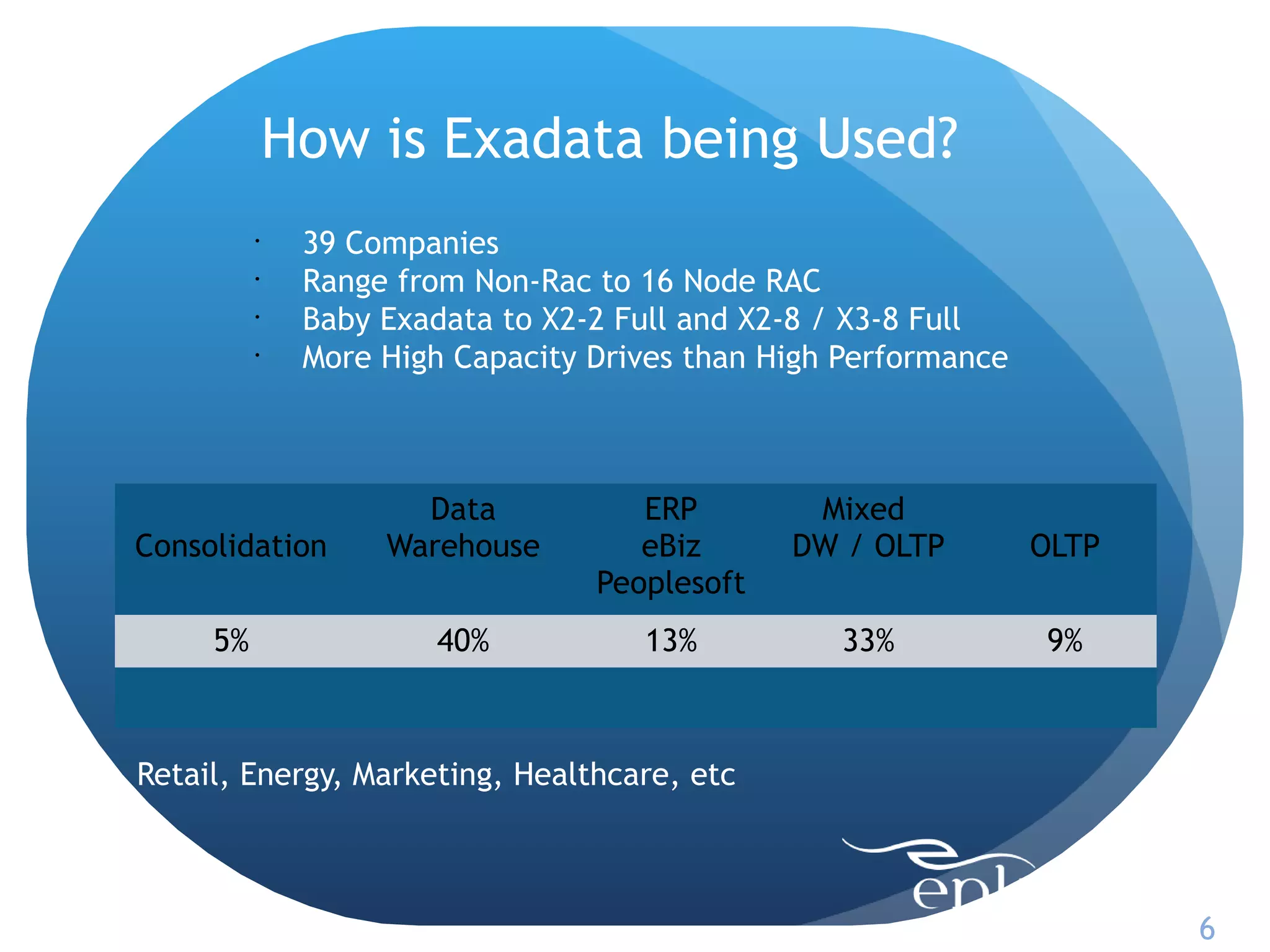 How is Exadata being Used?
          •
               39 Companies
          •
               Range from Non-Rac to 16 Node RAC
          •
               Baby Exadata to X2-2 Full and X2-8 / X3-8 Full
          •
               More High Capacity Drives than High Performance



                      Data           ERP        Mixed
Consolidation       Warehouse        eBiz      DW / OLTP         OLTP
                                  Peoplesoft
     5%                40%           13%          33%            9%



Retail, Energy, Marketing, Healthcare, etc



                                                                        6
 