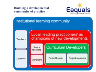 35
Building a developmental
community of practice
Institutional learning community
Teachers
Learners
Local ‘leading practi...