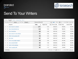 Send To Your Writers
 