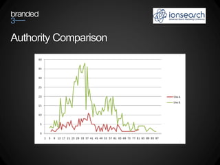 Authority Comparison
 