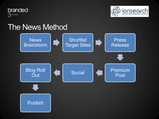 The News Method
      News         Shortlist     Press
    Brainstorm   Target Sites   Release




    Blog Roll                   Premium
                   Social
       Out                        Post




     Publish
 