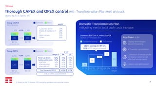 Tim Msa TIM Group - 9M 2025 Results – Presentation Slide | PDF