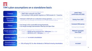 14
TIM’s plan assumptions on a standalone basis
Towers
▪ Pending outcome of ongoing legal dispute:
– INWIT MSA confirmed until 2030
– Exit starting in 2030, parallel migration on TIM/Fastweb JV + TowerCos
INWIT MSA
confirmed until 2030
Spectrum
renewal
▪ Renewal in 2029 with no re-allocation among operators, outlay related to i)
licence fee or ii) coverage commitment or iii) mixed renewal scheme
Outlay from 2029
Netco
▪ No change in the current MSA pricing framework
▪ No merger/strategic deal between FiberCop and Open Fiber
Constant MSA prices
Poste synergies
TIM standalone
▪ Confirmed in line with Feb. ‘26 disclosure:
- Impact on MVNO service revenues of € ~100m/year @run-rate
- Impact on EBITDA AL of € ~50m/year @run-rate
Material synergies
from 2028
Market repair ▪ Scenario with no market consolidation Not included
Shareholders’
remuneration
▪ ~70% of Equity FCF AL after dividends to TIM Brasil minority shareholders Included
Earnout not included
 