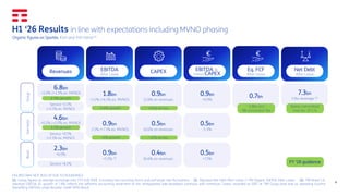 4
H1 ‘26 Results in line with expectations including MVNO phasing
FIGURES MAY NOT ADD UP DUE TO ROUNDINGS
(1) Group figures at average exchange-rate YTD 6.01 R$/€. Excluding non-recurring items and exchange rate fluctuations (2) Adjusted Net Debt After Lease / LTM Organic EBITDA After Lease (3) TIM Brasil S.A.
reported EBITDA AL growth of 7.8% reflects the different accounting treatment of the renegotiated sale-leaseback contracts with American Tower, recorded as EBIT at TIM Group level and as operating income
(benefiting EBITDA) under Brazilian GAAP (IFRS Brasil)
Organic figures ex Sparkle, €bn and YoY trend (1)
EBITDA AL
minus CAPEX
Revenues EBITDA
After Lease
CAPEX Eq. FCF
After Lease
Net Debt
After Lease
0.9bn
+0.9%
1.8bn
+1.2% (+6.3% ex. MVNO)
0.9bn
12.6% on revenues
0.7bn
7.3bn
1.94x leverage (2)
0.5bn
-5.3%
0.9bn
-2.5% (+7.1% ex. MVNO)
0.5bn
10.6% on revenues
0.5bn
+7.5%
2.3bn
+6.0% 0.9bn
+5.5% (3)
0.4bn
16.6% on revenues
Service +2.1%
(+3.5% ex. MVNO)
Service +0.1%
(+2.1% ex. MVNO)
Service +6.1%
Group
Domestic
Brazil
2-3% growth
6.8bn
+2.0% (+3.3% ex. MVNO)
1-2% growth
4.6bn
+0.2% (+2.0% ex. MVNO)
5-6% growth
~4% growth
<14% on rev.
~12% on rev.
Below committed
max lev. of 1.7x
~1.8bn incl.
‘98 concession fee
FY ‘26 guidance
 