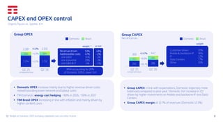 9
Group OPEX
(1) Weight on Domestic OPEX excluding capitalized costs and other income
1.734 1.752
556 584
2.287 2.331
Q2 '25 Q2 '26
comparable base
Domestic Brazil
weight (1)
+8%
-2%
-2%
-3%
+7%
53%
47%
14%
29%
4%
MSA accounting for 20%
of Domestic OPEX, lower YoY
Revenue driven
Addressable costs
o/w labor
o/w industrial
o/w G&A & IT
Δ YoY
+1.0%
+1.9%
Group CAPEX
Net of licences
241 286
152 161
393 447
Q2 '25 Q2 '26
comparable base
Domestic Brazil
Customer driven
Mobile & backbone IP
IT
Data Centers
Other
20%
36%
12%
17%
15%
weight
+18.7%
+13.7%
▪ Domestic OPEX increase mainly due to higher revenue driven costs
notwithstanding lower network and labour costs
▪ TIM Domestic energy cost hedging: ~80% in 2026, ~50% in 2027
▪ TIM Brasil OPEX increasing in line with inflation and mainly driven by
higher content costs
▪ Group CAPEX in line with expectations, Domestic trajectory more
balanced compared to prior year. Domestic YoY increase in Q2
driven by higher investments on Mobile and backbone IP and Data
Centers
▪ Group CAPEX margin at 12.7% of revenues (Domestic 12.3%)
CAPEX and OPEX control
Organic figures ex. Sparkle, €m
+4.9%
+6.0%
 