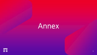 11
Annex
 