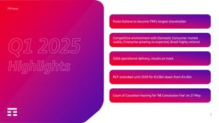 2
TIM Group
Q1 2025
Highlights
Solid operational delivery, results on track
RCF extended until 2030 for €3.0bn down from €4.0bn
Competitive environment with Domestic Consumer market
stable, Enterprise growing as expected, Brazil highly rational
Poste Italiane to become TIM’s largest shareholder
Court of Cassation hearing for ‘98 Concession Fee’ on 27 May
 
