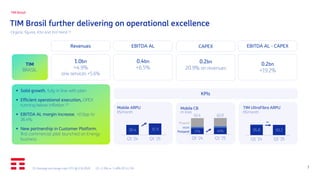 7
TIM Brasil further delivering on operational excellence
TIM Brasil
(1) Average exchange-rate YTD @ 6.16 R$/€ (2) +3.3% vs. 5.48% IPCA LTM
Organic figures, €bn and YoY trend (1)
KPIs
Mobile ARPU
R$/month
Mobile CB
m lines
TIM UltraFibra ARPU
R$/month
30.4 31.9
Q1 '24 Q1 '25
95.8 93.2
Q1 '24 Q1 '25
1.0bn
+4.9%
o/w services +5.6%
Revenues
TIM
BRASIL
0.4bn
+6.5%
EBITDA AL
0.2bn
20.9% on revenues
CAPEX
0.2bn
+19.2%
EBITDA AL - CAPEX
▪ Solid growth, fully in line with plan
▪ Efficient operational execution, OPEX
running below inflation (2)
▪ EBITDA AL margin increase, +0.6pp to
36.4%
▪ New partnership in Customer Platform,
first commercial pilot launched on Energy
business
37% 40%
61.4 62.0
Q1 '24 Q1 '25
Postpaid
≂
M2M
Prepaid
 