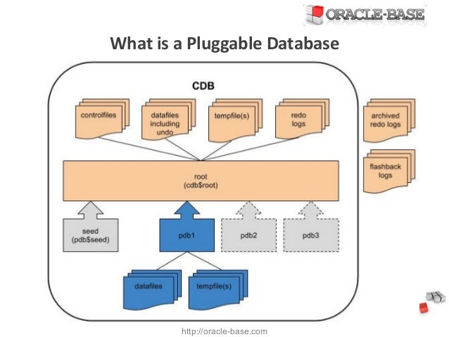 Pluggable Databases: What they will break and why you should use them…