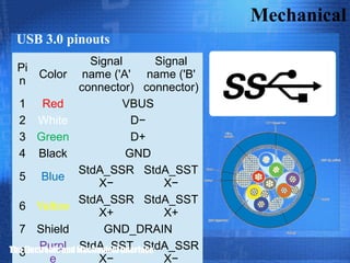 Tìm Hiểu Giao Tiếp USB (Universal Serial Bus) | PPT