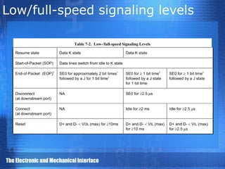Maximum Software Serial Speed Tìm Hiểu Giao Tiếp USB (Universal Serial Bus) | PPT
